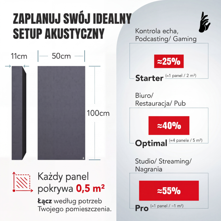 05-AS-Standard-Acoustic-Panel-How-many_PL