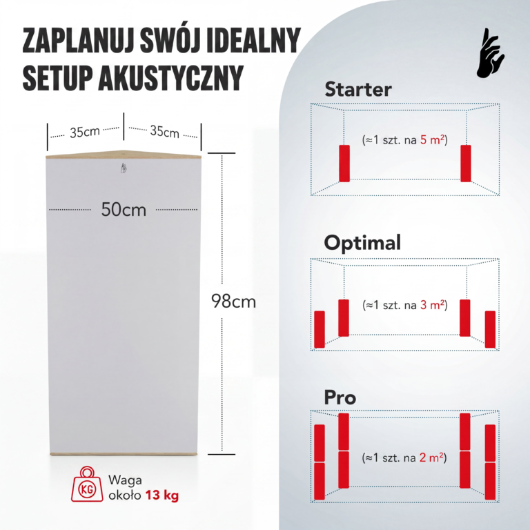 05-AS-Triangle-Standard-Bass-Trap-Size_PL