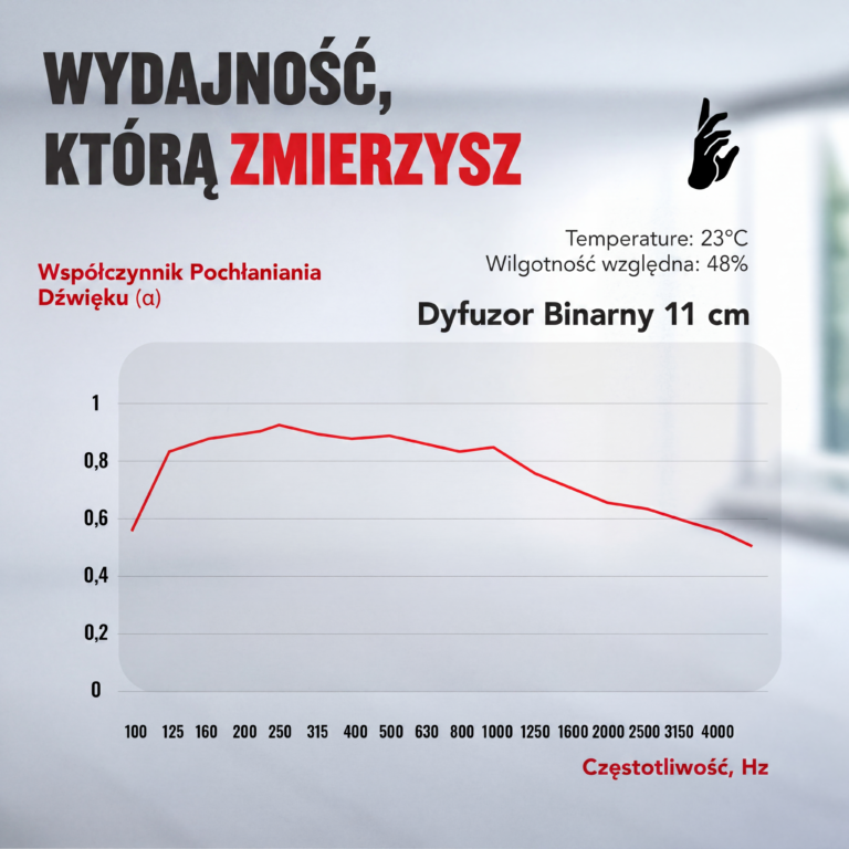 08-AS-Binary-Diffuser-Chart_PL