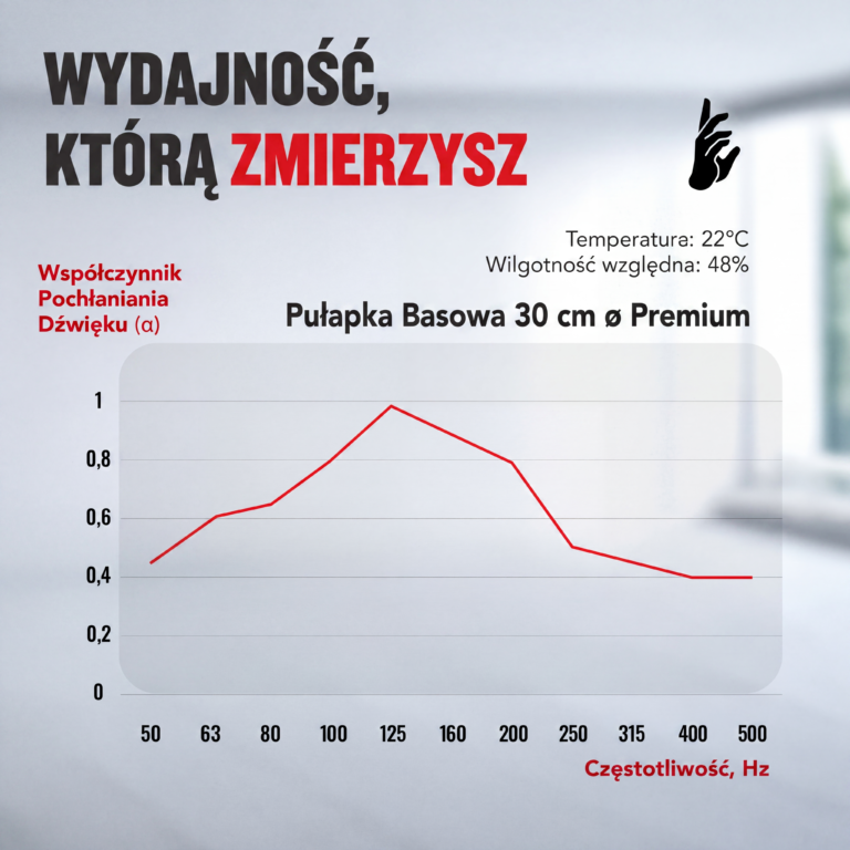 08-AS-Prremium-Bass-Trap-Chart_PL