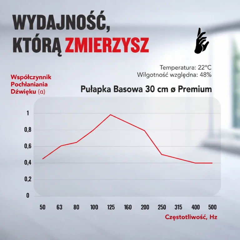 08-AS-Prremium-Bass-Trap-Chart_PL