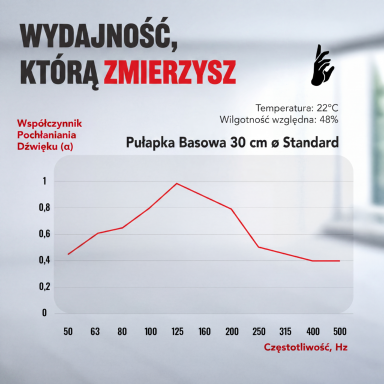 08-AS-Standard-Bass-Trap-Chart_PL