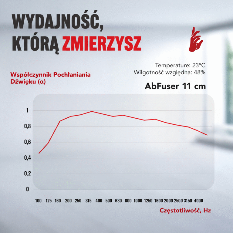 08-AS-AbFuser-Chart_PL