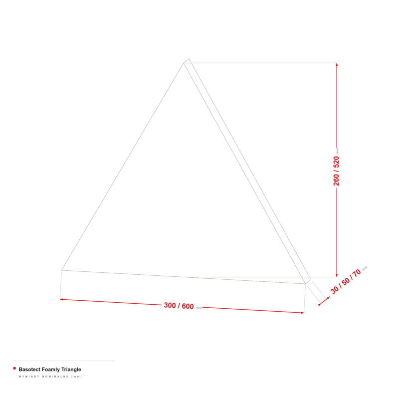 Basotect Foamly Triangle — rysunek wymiarowy 300/600 × 260/520 mm, grubość 30/50/70 mm